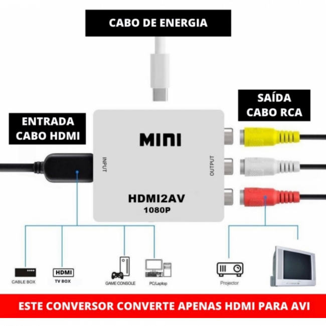 Conversor HDMI p/ Video RCA