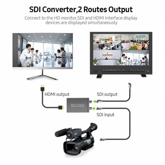 Conversor SDI para  HDMI