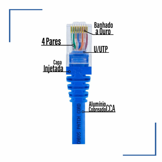 Cabo rj45